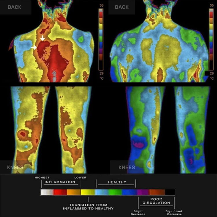 Thermal imaging before and after grounding
